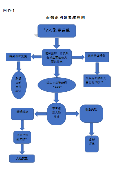 關(guān)于,印發(fā),《,關(guān)于,印發(fā),《, . 關(guān)于印發(fā)《河南省三門峽黃金工業(yè)學(xué)校學(xué)校面部識(shí)別系統(tǒng)實(shí)施細(xì)則》（試行）的通知
