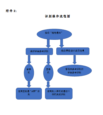 關(guān)于,印發(fā),《,關(guān)于,印發(fā),《, . 關(guān)于印發(fā)《河南省三門峽黃金工業(yè)學(xué)校學(xué)校面部識(shí)別系統(tǒng)實(shí)施細(xì)則》（試行）的通知
