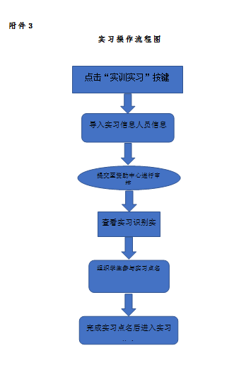 關(guān)于,印發(fā),《,關(guān)于,印發(fā),《, . 關(guān)于印發(fā)《河南省三門峽黃金工業(yè)學(xué)校學(xué)校面部識(shí)別系統(tǒng)實(shí)施細(xì)則》（試行）的通知