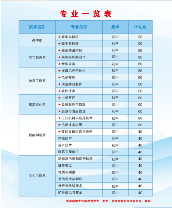2022年,河南省,三門峽,黃金,工業(yè),學(xué)校, . 2022年招生計(jì)劃